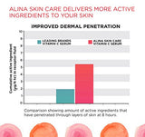 Alina Skin Care Award Winning & Dermatologist Recommended Vitamin C Serum for Reduction of Fines Lines & Wrinkles. Enhances Skin Radiance, Texture and Skin Tone, 1.0 Ounce