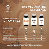 Omegaboost Vitamin D3 (120 Capsules) - 5000 iu