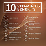 Omegaboost Vitamin D3 (120 Capsules) - 5000 iu
