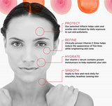 Alina Skin Care Award Winning & Dermatologist Recommended Vitamin C Serum for Reduction of Fines Lines & Wrinkles. Enhances Skin Radiance, Texture and Skin Tone, 1.0 Ounce